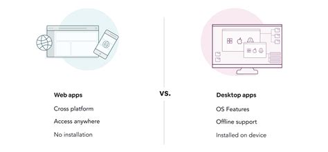 The best of both worlds: Progressive web apps and desktop .